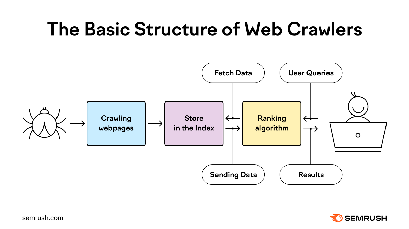 How to Use SEMrush Rapid URL Indexer for Faster Website Crawling and Indexing