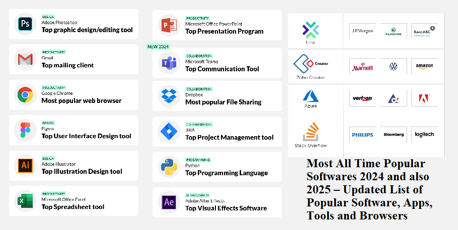 Most All Time Popular Softwares 2024 and also 2025 – Updated List of Popular Software, Apps, Tools and Browsers