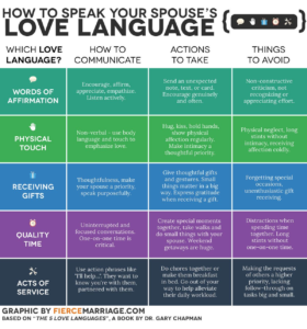 love languages