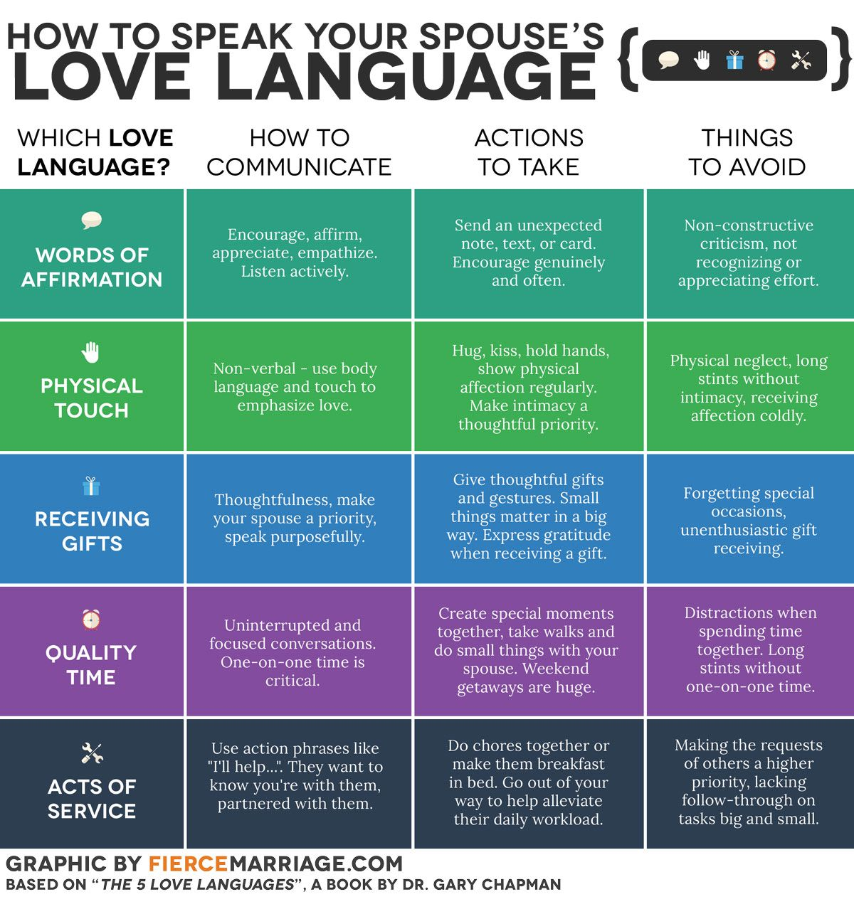 love languages