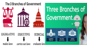 3 branches of government