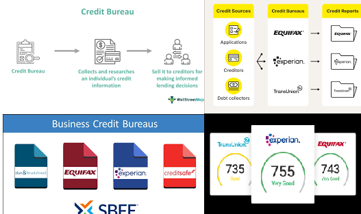 3 credit bureaus